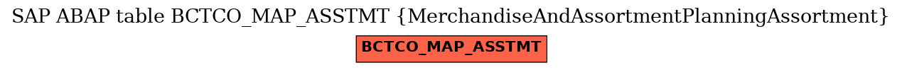E-R Diagram for table BCTCO_MAP_ASSTMT (MerchandiseAndAssortmentPlanningAssortment)