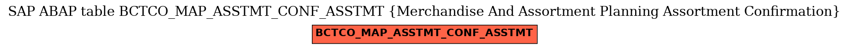 E-R Diagram for table BCTCO_MAP_ASSTMT_CONF_ASSTMT (Merchandise And Assortment Planning Assortment Confirmation)