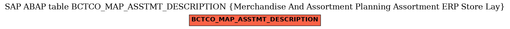 E-R Diagram for table BCTCO_MAP_ASSTMT_DESCRIPTION (Merchandise And Assortment Planning Assortment ERP Store Lay)