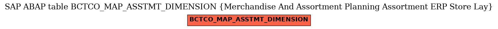 E-R Diagram for table BCTCO_MAP_ASSTMT_DIMENSION (Merchandise And Assortment Planning Assortment ERP Store Lay)