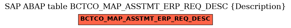 E-R Diagram for table BCTCO_MAP_ASSTMT_ERP_REQ_DESC (Description)