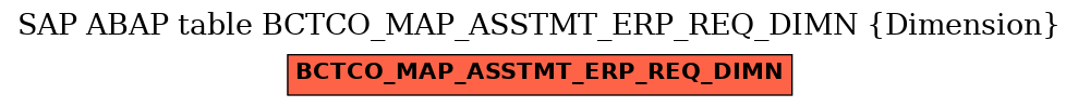 E-R Diagram for table BCTCO_MAP_ASSTMT_ERP_REQ_DIMN (Dimension)
