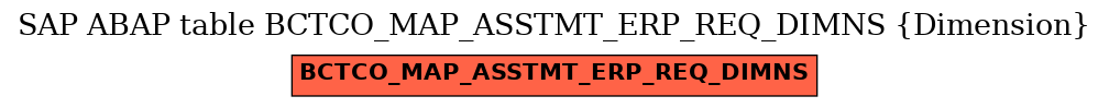 E-R Diagram for table BCTCO_MAP_ASSTMT_ERP_REQ_DIMNS (Dimension)