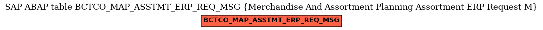 E-R Diagram for table BCTCO_MAP_ASSTMT_ERP_REQ_MSG (Merchandise And Assortment Planning Assortment ERP Request M)