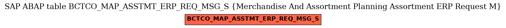 E-R Diagram for table BCTCO_MAP_ASSTMT_ERP_REQ_MSG_S (Merchandise And Assortment Planning Assortment ERP Request M)