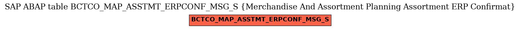 E-R Diagram for table BCTCO_MAP_ASSTMT_ERPCONF_MSG_S (Merchandise And Assortment Planning Assortment ERP Confirmat)