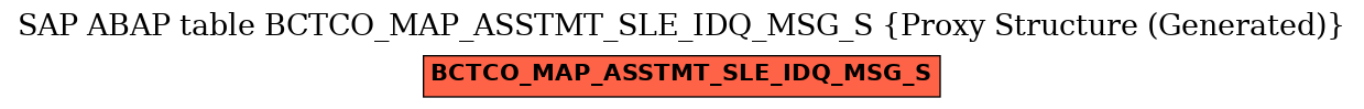 E-R Diagram for table BCTCO_MAP_ASSTMT_SLE_IDQ_MSG_S (Proxy Structure (Generated))