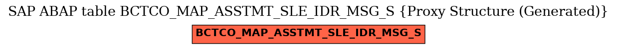 E-R Diagram for table BCTCO_MAP_ASSTMT_SLE_IDR_MSG_S (Proxy Structure (Generated))