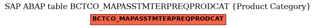 E-R Diagram for table BCTCO_MAPASSTMTERPREQPRODCAT (Product Category)