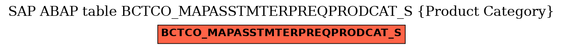 E-R Diagram for table BCTCO_MAPASSTMTERPREQPRODCAT_S (Product Category)