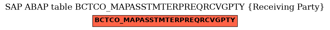 E-R Diagram for table BCTCO_MAPASSTMTERPREQRCVGPTY (Receiving Party)