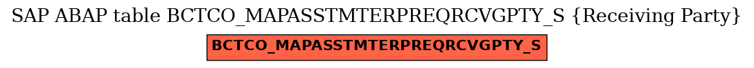 E-R Diagram for table BCTCO_MAPASSTMTERPREQRCVGPTY_S (Receiving Party)