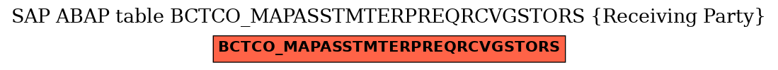 E-R Diagram for table BCTCO_MAPASSTMTERPREQRCVGSTORS (Receiving Party)