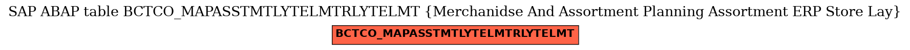 E-R Diagram for table BCTCO_MAPASSTMTLYTELMTRLYTELMT (Merchanidse And Assortment Planning Assortment ERP Store Lay)