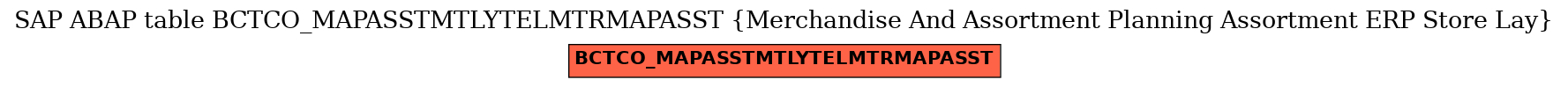 E-R Diagram for table BCTCO_MAPASSTMTLYTELMTRMAPASST (Merchandise And Assortment Planning Assortment ERP Store Lay)