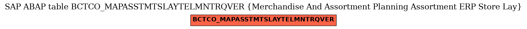 E-R Diagram for table BCTCO_MAPASSTMTSLAYTELMNTRQVER (Merchandise And Assortment Planning Assortment ERP Store Lay)