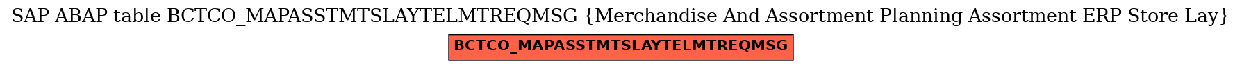 E-R Diagram for table BCTCO_MAPASSTMTSLAYTELMTREQMSG (Merchandise And Assortment Planning Assortment ERP Store Lay)