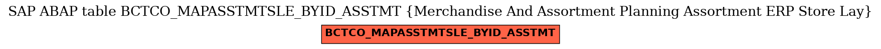 E-R Diagram for table BCTCO_MAPASSTMTSLE_BYID_ASSTMT (Merchandise And Assortment Planning Assortment ERP Store Lay)