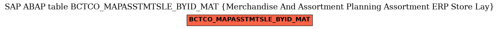 E-R Diagram for table BCTCO_MAPASSTMTSLE_BYID_MAT (Merchandise And Assortment Planning Assortment ERP Store Lay)