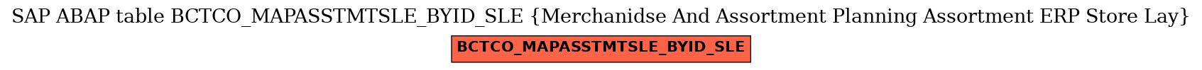 E-R Diagram for table BCTCO_MAPASSTMTSLE_BYID_SLE (Merchanidse And Assortment Planning Assortment ERP Store Lay)