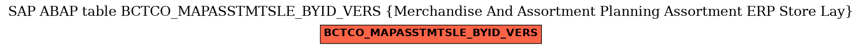 E-R Diagram for table BCTCO_MAPASSTMTSLE_BYID_VERS (Merchandise And Assortment Planning Assortment ERP Store Lay)