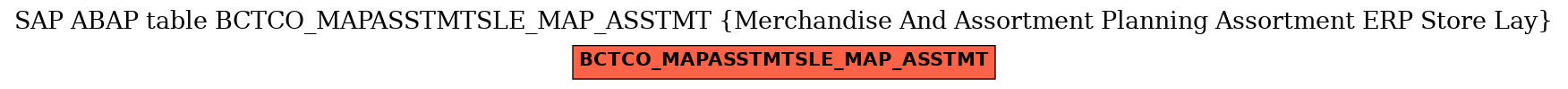 E-R Diagram for table BCTCO_MAPASSTMTSLE_MAP_ASSTMT (Merchandise And Assortment Planning Assortment ERP Store Lay)