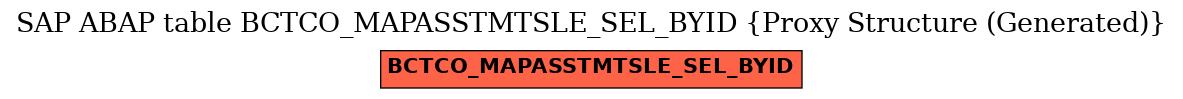 E-R Diagram for table BCTCO_MAPASSTMTSLE_SEL_BYID (Proxy Structure (Generated))