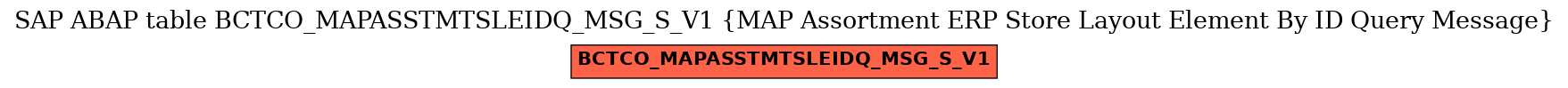 E-R Diagram for table BCTCO_MAPASSTMTSLEIDQ_MSG_S_V1 (MAP Assortment ERP Store Layout Element By ID Query Message)