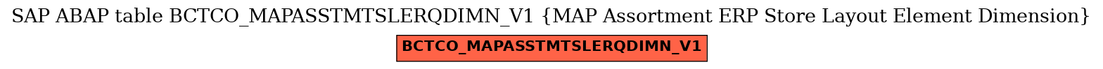 E-R Diagram for table BCTCO_MAPASSTMTSLERQDIMN_V1 (MAP Assortment ERP Store Layout Element Dimension)