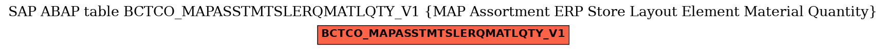 E-R Diagram for table BCTCO_MAPASSTMTSLERQMATLQTY_V1 (MAP Assortment ERP Store Layout Element Material Quantity)