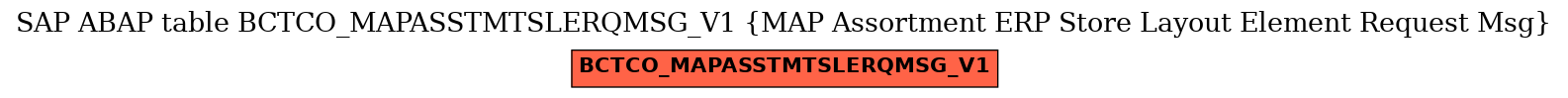 E-R Diagram for table BCTCO_MAPASSTMTSLERQMSG_V1 (MAP Assortment ERP Store Layout Element Request Msg)