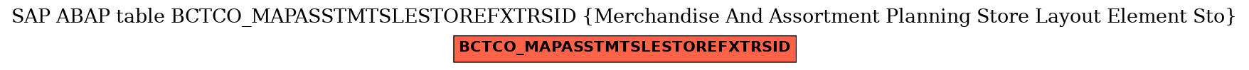 E-R Diagram for table BCTCO_MAPASSTMTSLESTOREFXTRSID (Merchandise And Assortment Planning Store Layout Element Sto)