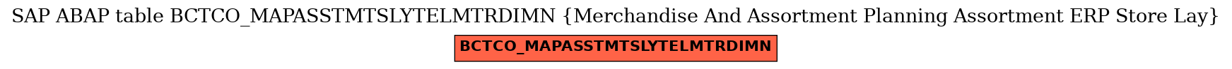 E-R Diagram for table BCTCO_MAPASSTMTSLYTELMTRDIMN (Merchandise And Assortment Planning Assortment ERP Store Lay)