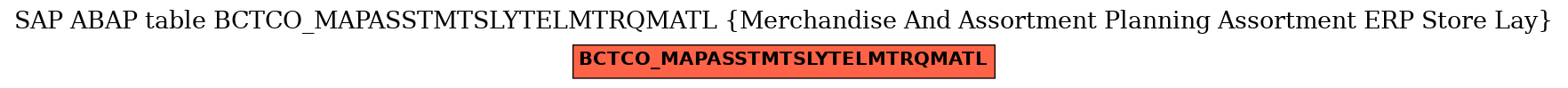 E-R Diagram for table BCTCO_MAPASSTMTSLYTELMTRQMATL (Merchandise And Assortment Planning Assortment ERP Store Lay)