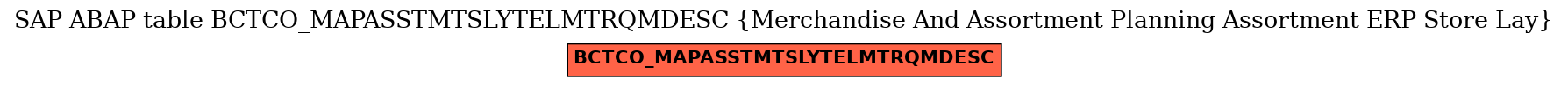 E-R Diagram for table BCTCO_MAPASSTMTSLYTELMTRQMDESC (Merchandise And Assortment Planning Assortment ERP Store Lay)