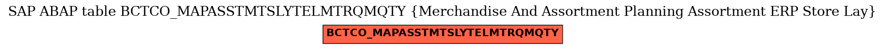 E-R Diagram for table BCTCO_MAPASSTMTSLYTELMTRQMQTY (Merchandise And Assortment Planning Assortment ERP Store Lay)