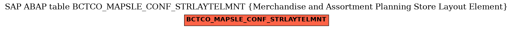 E-R Diagram for table BCTCO_MAPSLE_CONF_STRLAYTELMNT (Merchandise and Assortment Planning Store Layout Element)