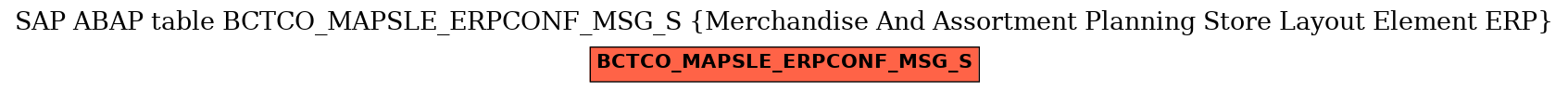 E-R Diagram for table BCTCO_MAPSLE_ERPCONF_MSG_S (Merchandise And Assortment Planning Store Layout Element ERP)