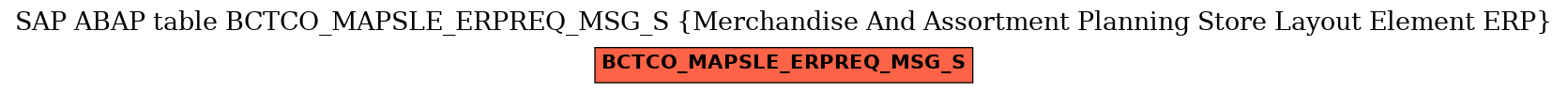 E-R Diagram for table BCTCO_MAPSLE_ERPREQ_MSG_S (Merchandise And Assortment Planning Store Layout Element ERP)