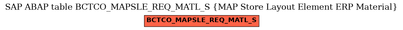 E-R Diagram for table BCTCO_MAPSLE_REQ_MATL_S (MAP Store Layout Element ERP Material)