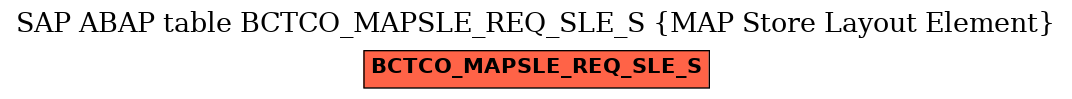 E-R Diagram for table BCTCO_MAPSLE_REQ_SLE_S (MAP Store Layout Element)