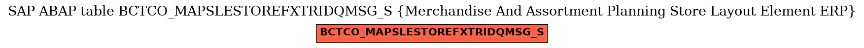 E-R Diagram for table BCTCO_MAPSLESTOREFXTRIDQMSG_S (Merchandise And Assortment Planning Store Layout Element ERP)
