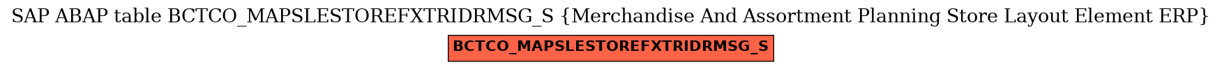 E-R Diagram for table BCTCO_MAPSLESTOREFXTRIDRMSG_S (Merchandise And Assortment Planning Store Layout Element ERP)