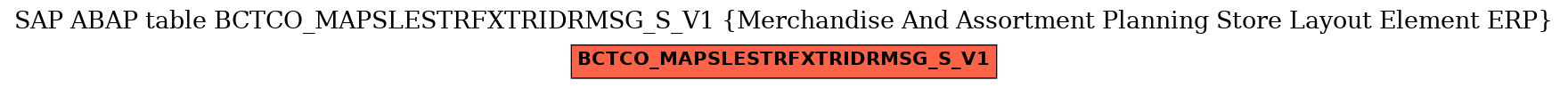 E-R Diagram for table BCTCO_MAPSLESTRFXTRIDRMSG_S_V1 (Merchandise And Assortment Planning Store Layout Element ERP)