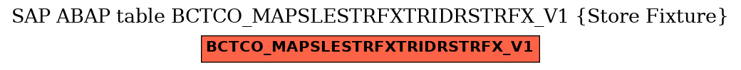 E-R Diagram for table BCTCO_MAPSLESTRFXTRIDRSTRFX_V1 (Store Fixture)