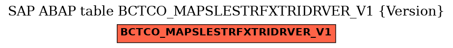 E-R Diagram for table BCTCO_MAPSLESTRFXTRIDRVER_V1 (Version)