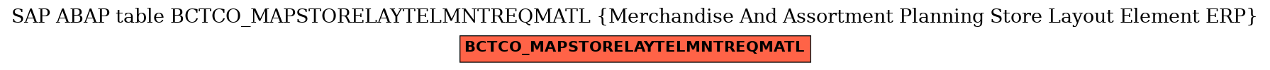 E-R Diagram for table BCTCO_MAPSTORELAYTELMNTREQMATL (Merchandise And Assortment Planning Store Layout Element ERP)