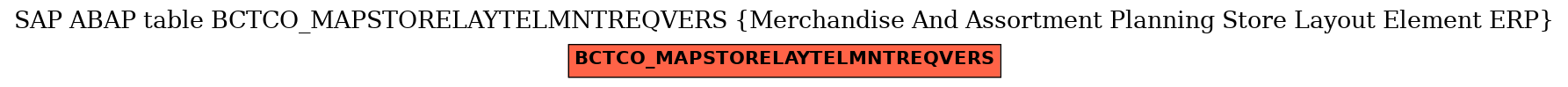 E-R Diagram for table BCTCO_MAPSTORELAYTELMNTREQVERS (Merchandise And Assortment Planning Store Layout Element ERP)