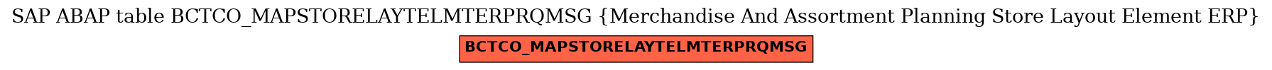 E-R Diagram for table BCTCO_MAPSTORELAYTELMTERPRQMSG (Merchandise And Assortment Planning Store Layout Element ERP)