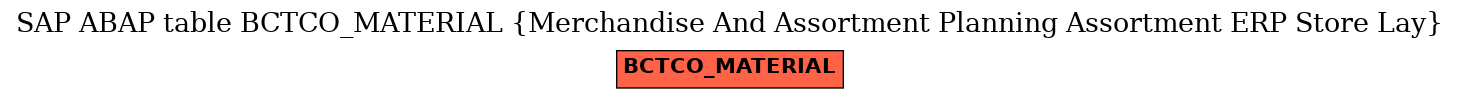 E-R Diagram for table BCTCO_MATERIAL (Merchandise And Assortment Planning Assortment ERP Store Lay)